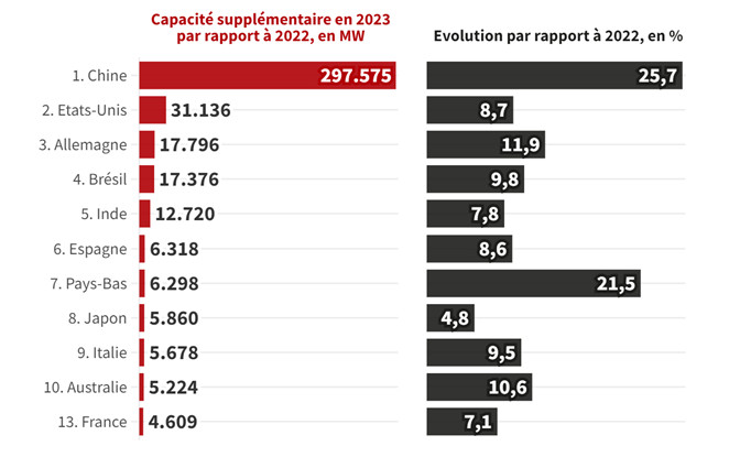 1 capacite