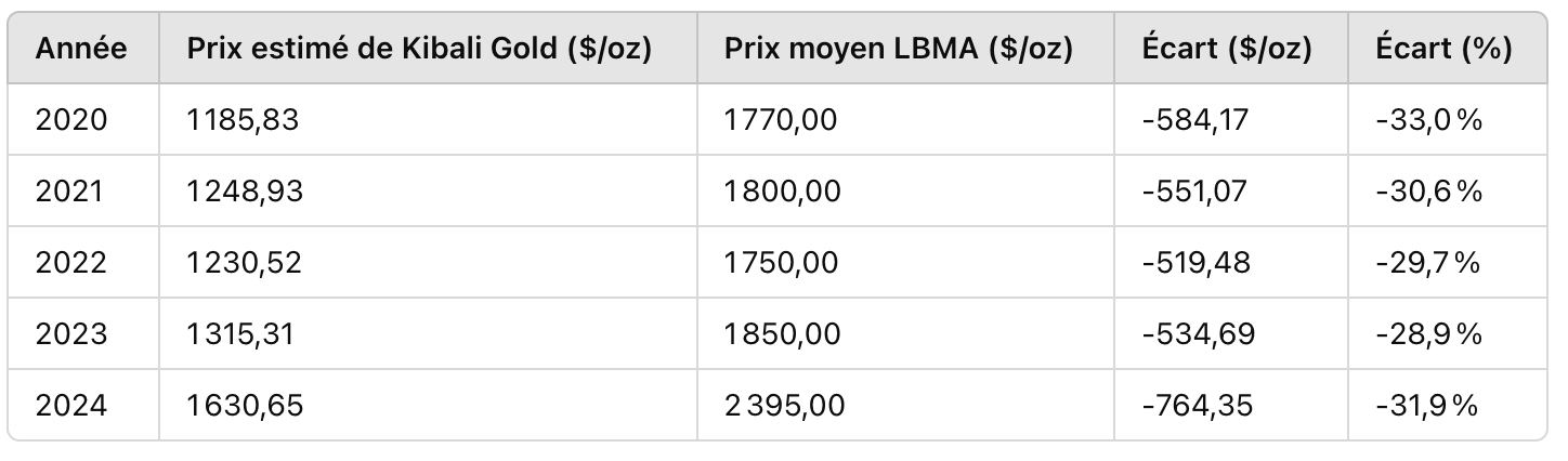 1 lbma