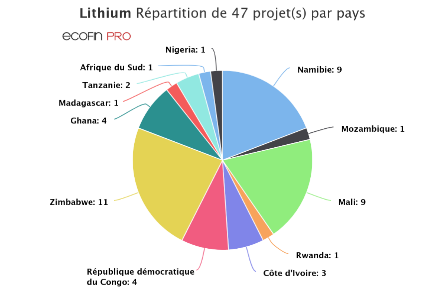 1 projet