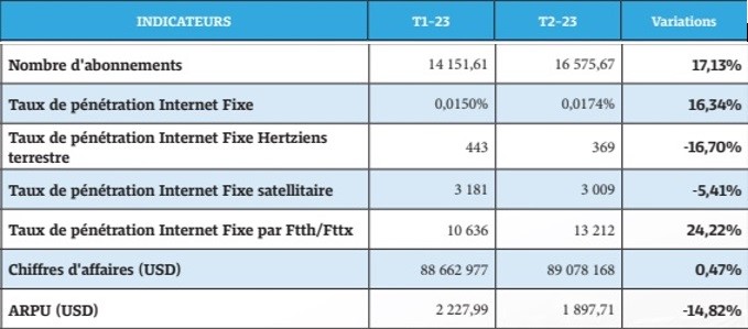 1banque des depots du tresor burkinabe