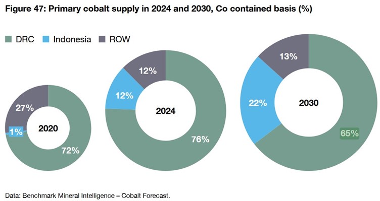 22cobalt 0